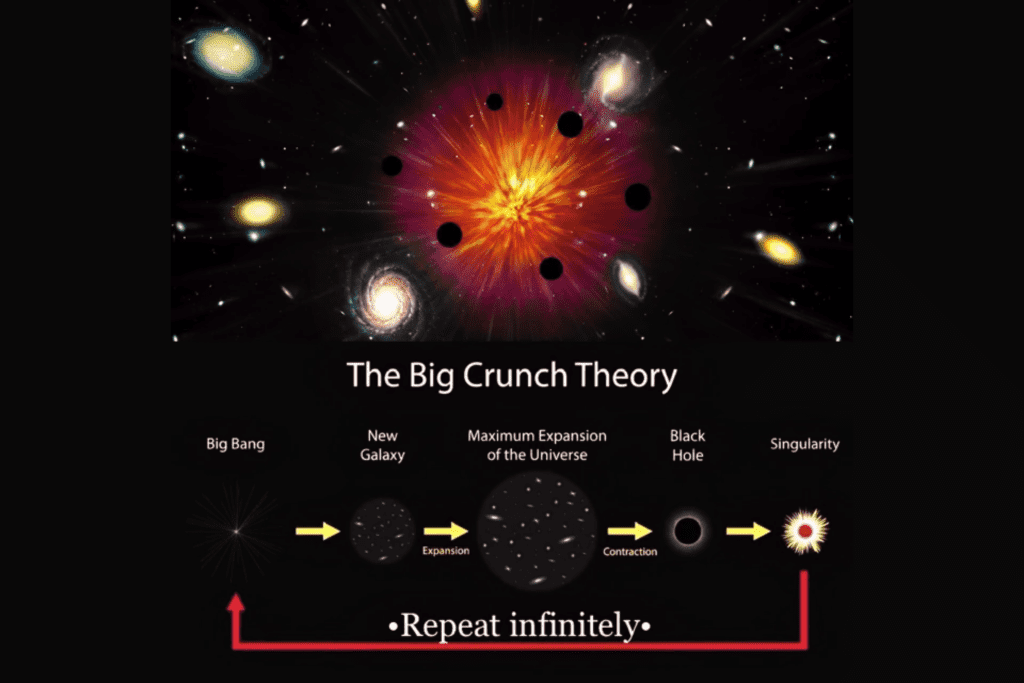 The Big Crunch Theory in the Quran